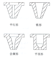 光纖激光切割的工藝參數及規律